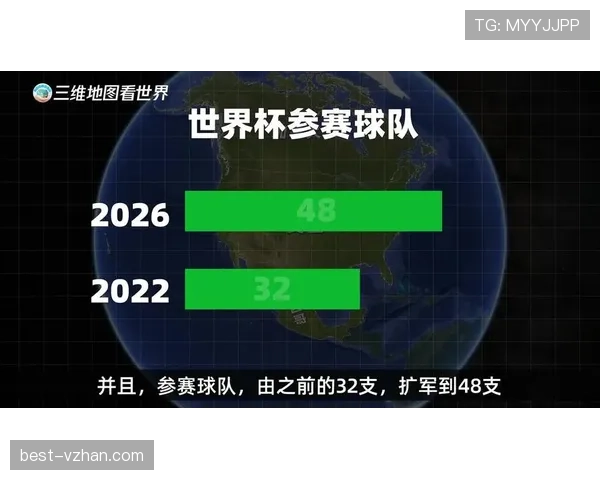 2026世界杯晋级筛选顺序详解
